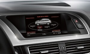 2014 Audi allroad® Technology