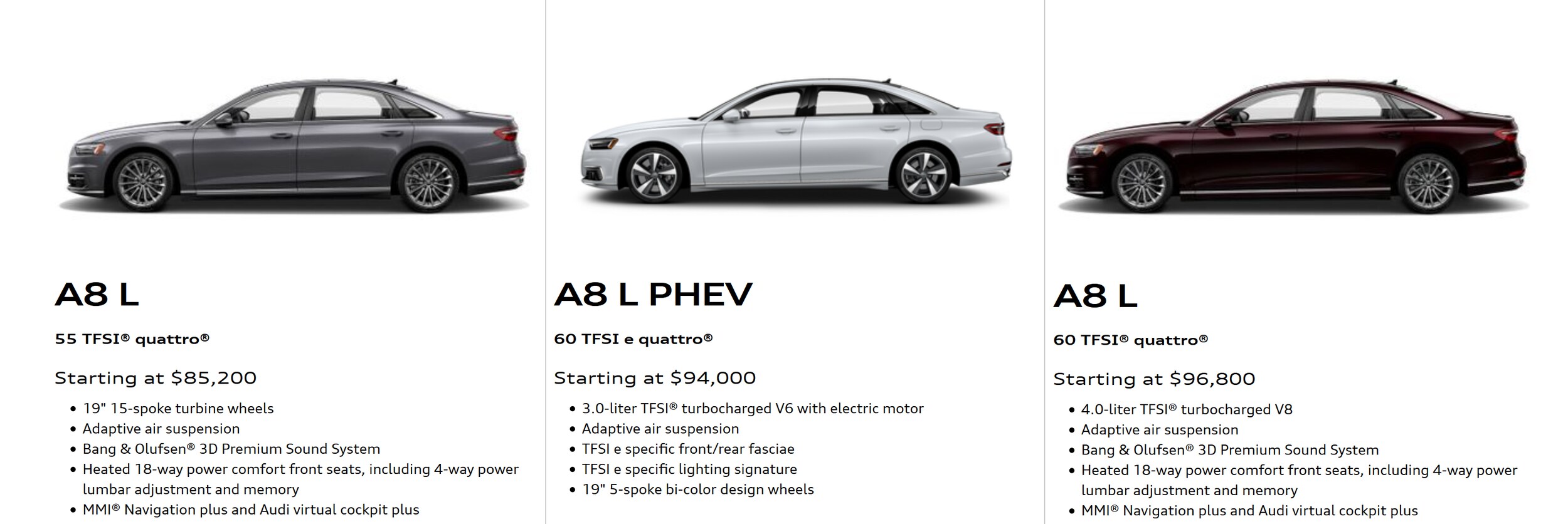 2020 Audi A8 trim and options