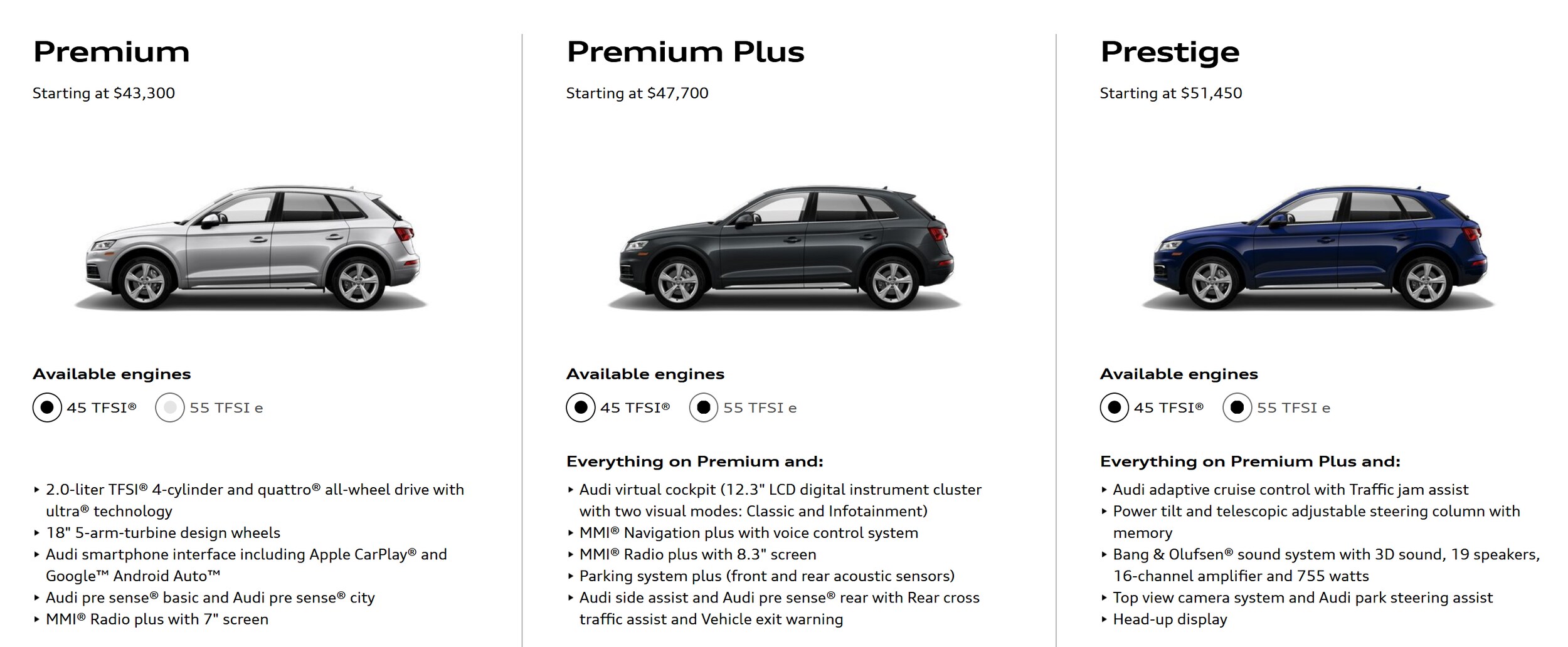 Q5 Trim Levels