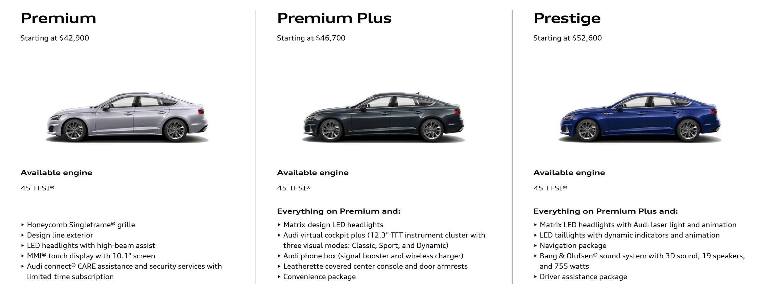 A5 Trim Levels