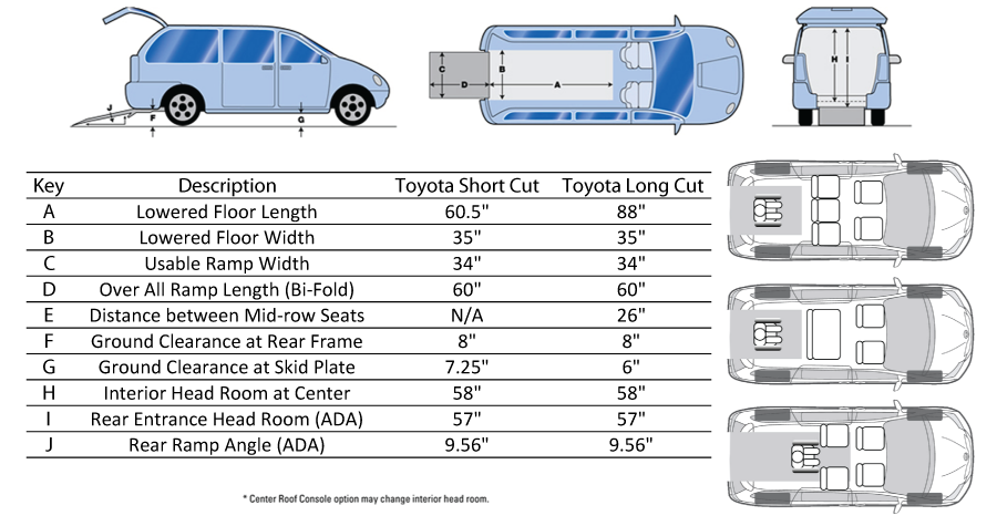 Toyota sienna trunk dimensions