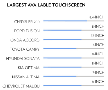 Touchscreen Compare Chrysler 200 Touchscreen