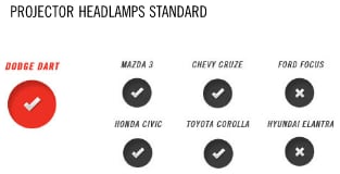 Compare Headlamps Dart Headlamp