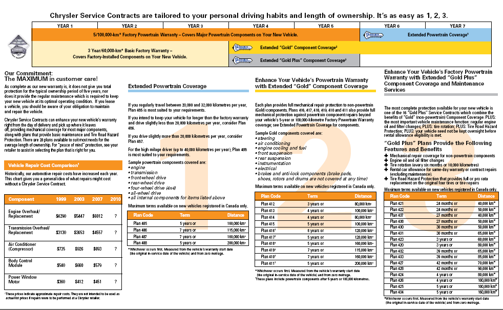 Chrysler Service Service Contract