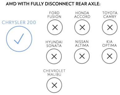Rear Axle Compare Chrysler 200 Axle