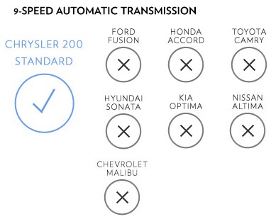Transmission Comparison Chrysler 200 9 Speed