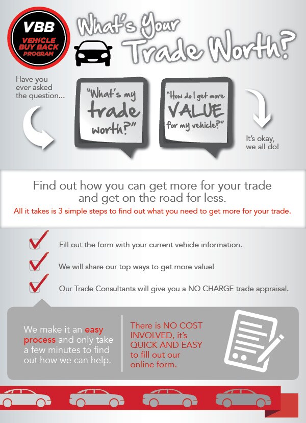 what's Your trade worth? what's Your trade worth?