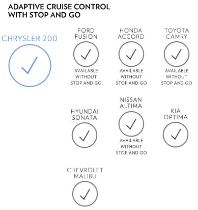 Stop and Go Chrysler 200 Cruise Control