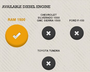 Ram 1500 Compare Ram Diesel Engine
