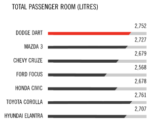 Compare Passenger Room Dart Passenger Room