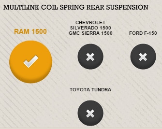 Spring Suspension Compare Rear Suspension