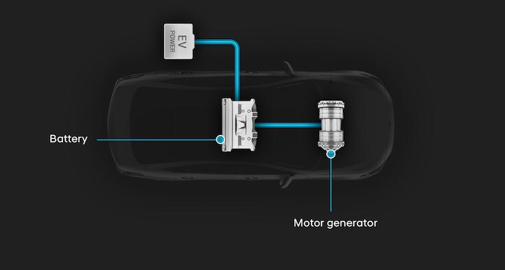 Hyundai Electric Vehicle Hyundai Electric Vehicle Layout