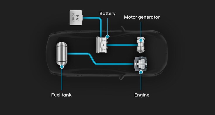 Hyundai Plug-In Hybrid Electric Vehicle Hyundai Plug-In Hybrid Electric Vehicle Layout