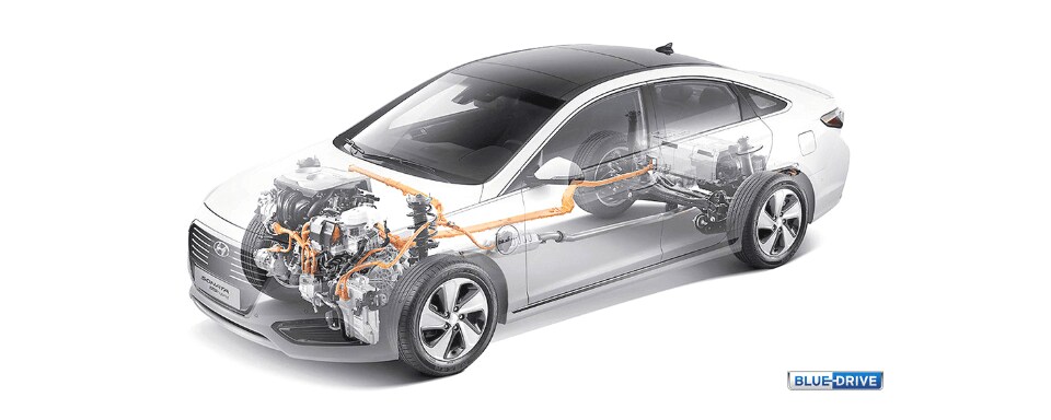 Hyundai Blue Drive Hyundai Blue Drive diagram