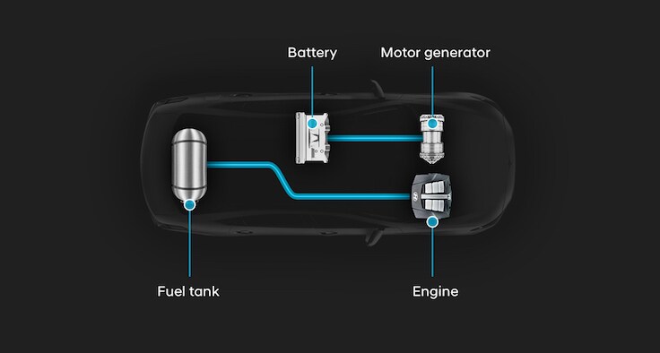 Hyundai Hybrid Electric Vehicle Hyundai Hybrid Electric Vehicle Layout