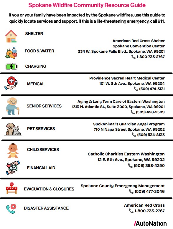 Spokane Wildfire Community Resource Guide showing phone numbers of assistance services