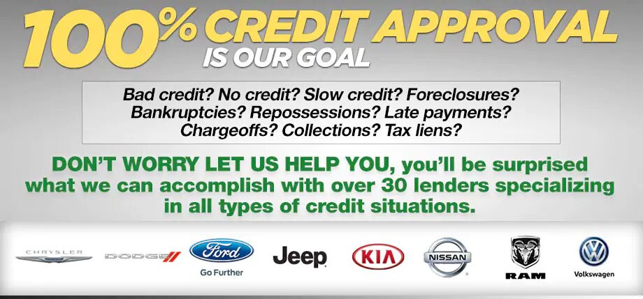 Credit Approval