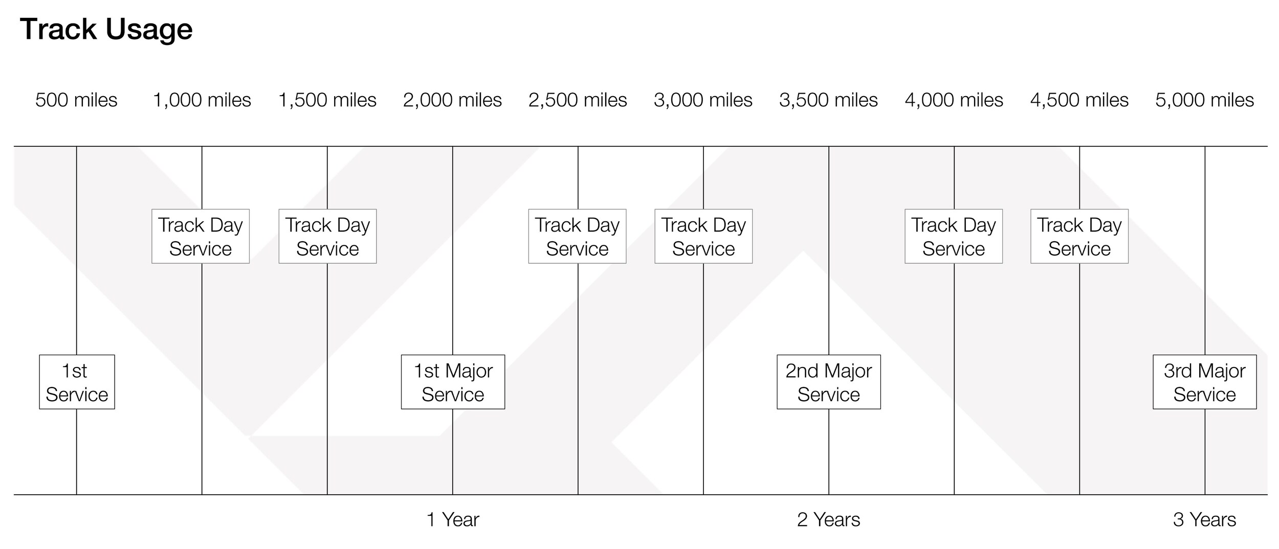 BAC Service Schedule Intervals-Track Usage 1.jpg
