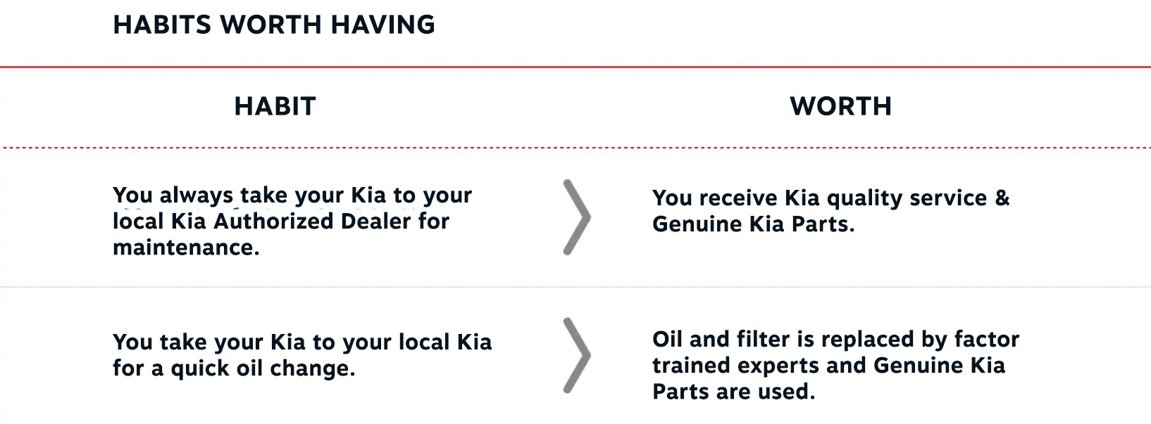 BKIA-OIL-CHANGE-HABIT-GRAPHIC-01.png