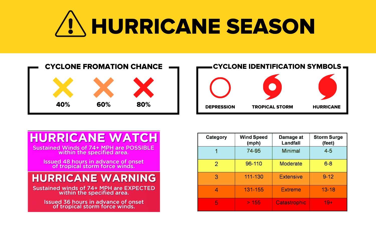 Copy of Copy of HURRICANE SEASON (1).png