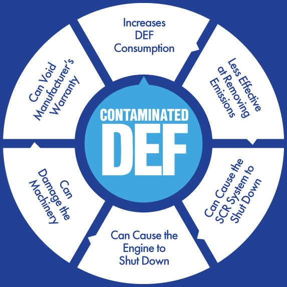 def_contamination_1.png