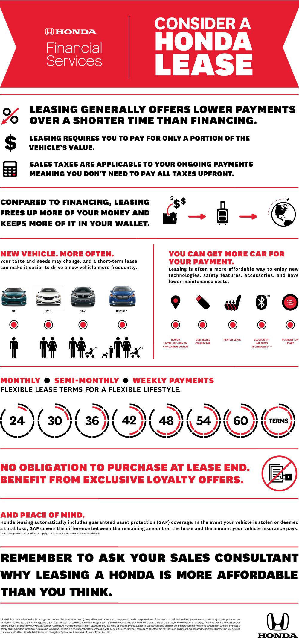 honda-lease-infographic-en1448299961080.jpg