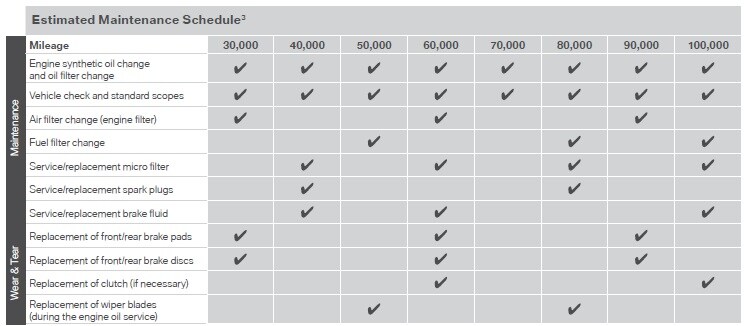mpu_table.jpg