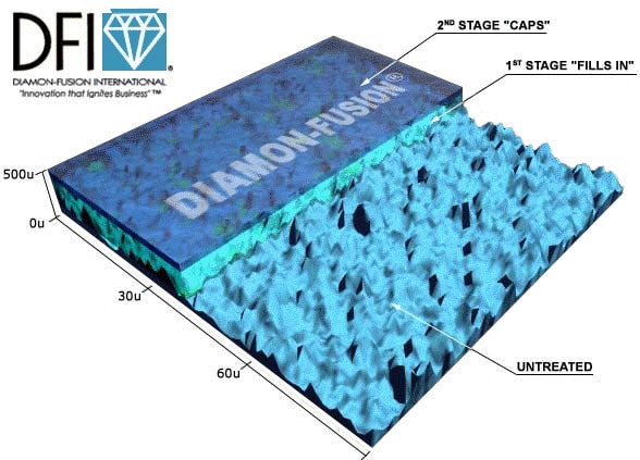 diamonfusion.jpg
