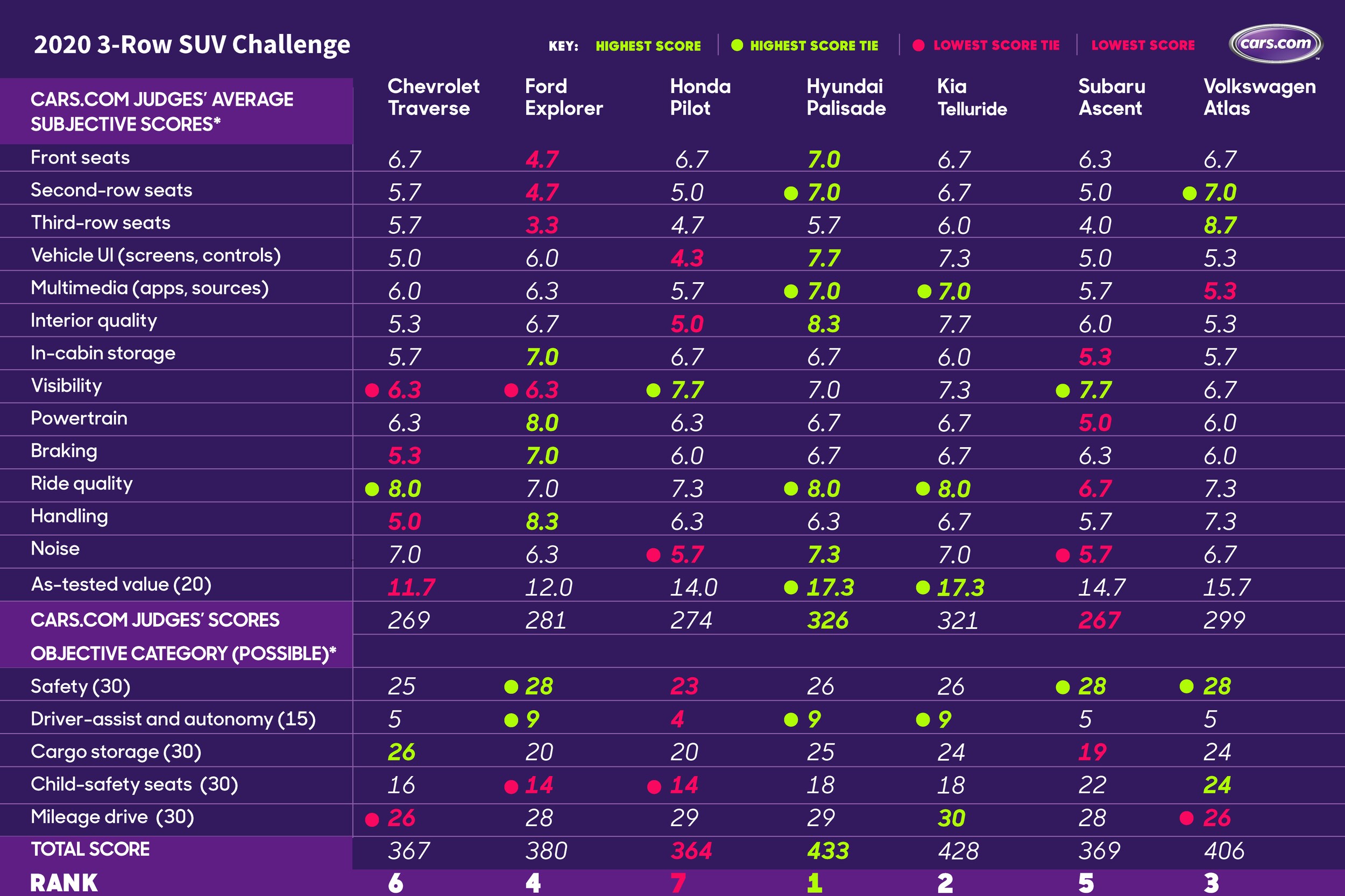 20_3-Row-SUV-Challenge-updated_PD.jpg