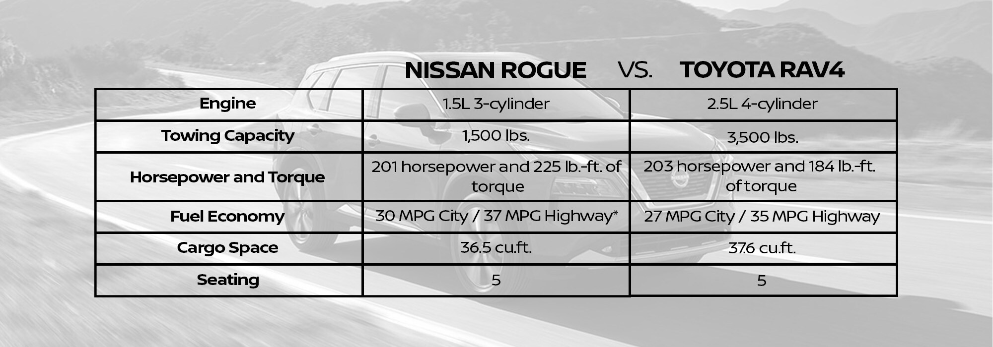 Nissan Rogue vs. Toyota RAV4 Nissan Rogue vs. Toyota RAV4