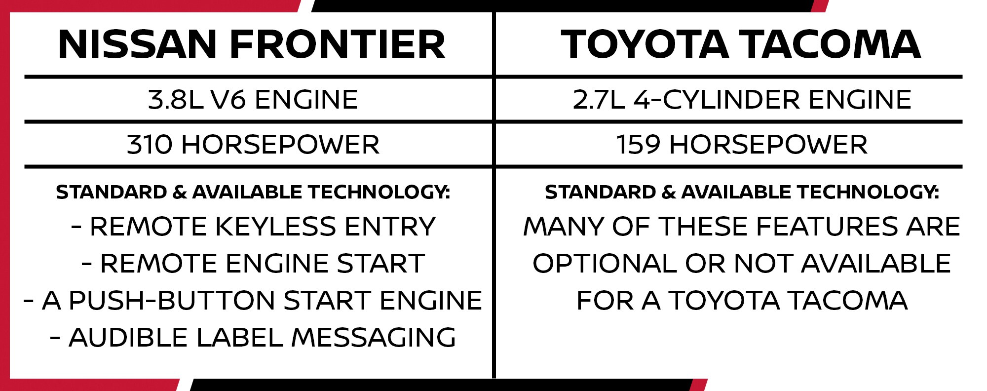 Nissan Frontier vs Toyota Tacoma Nissan Frontier vs Toyota Tacoma