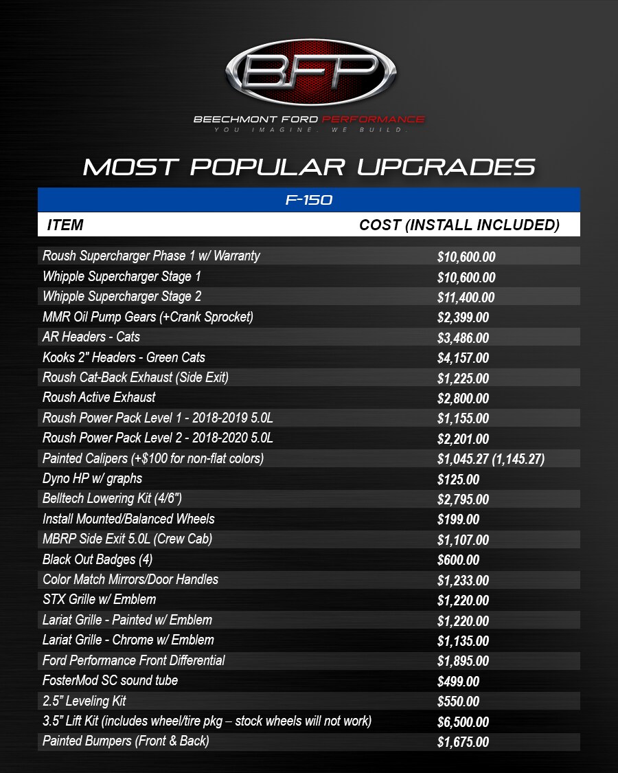 BFP_MostPopularUpgrades_F-150.png
