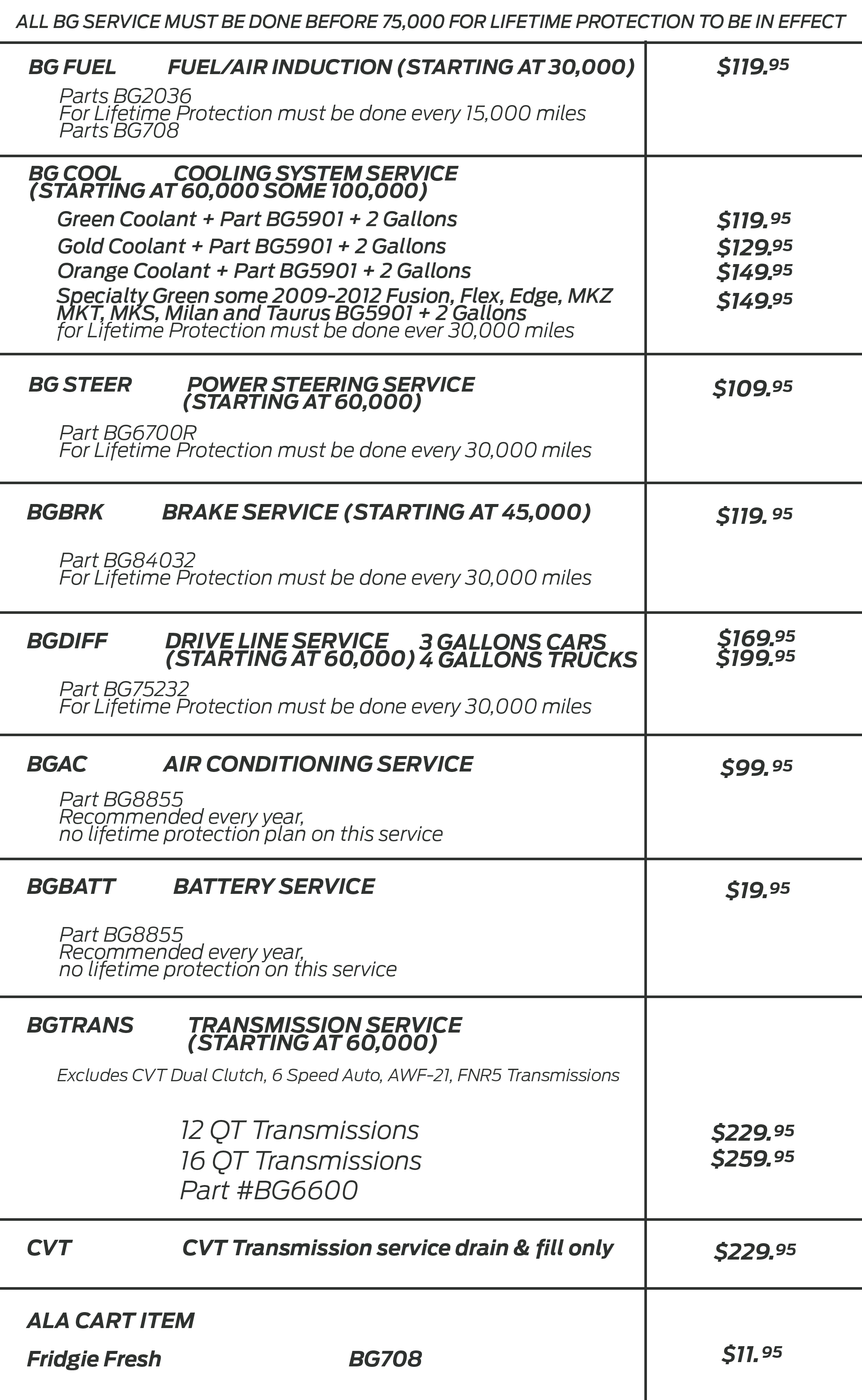 March_Beechmont_BGServices_Number_LPIs.png