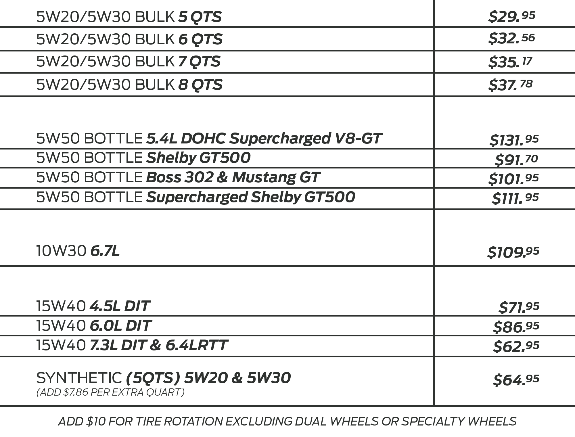 March_Beechmont_OilChanges_Number_LPIs.png