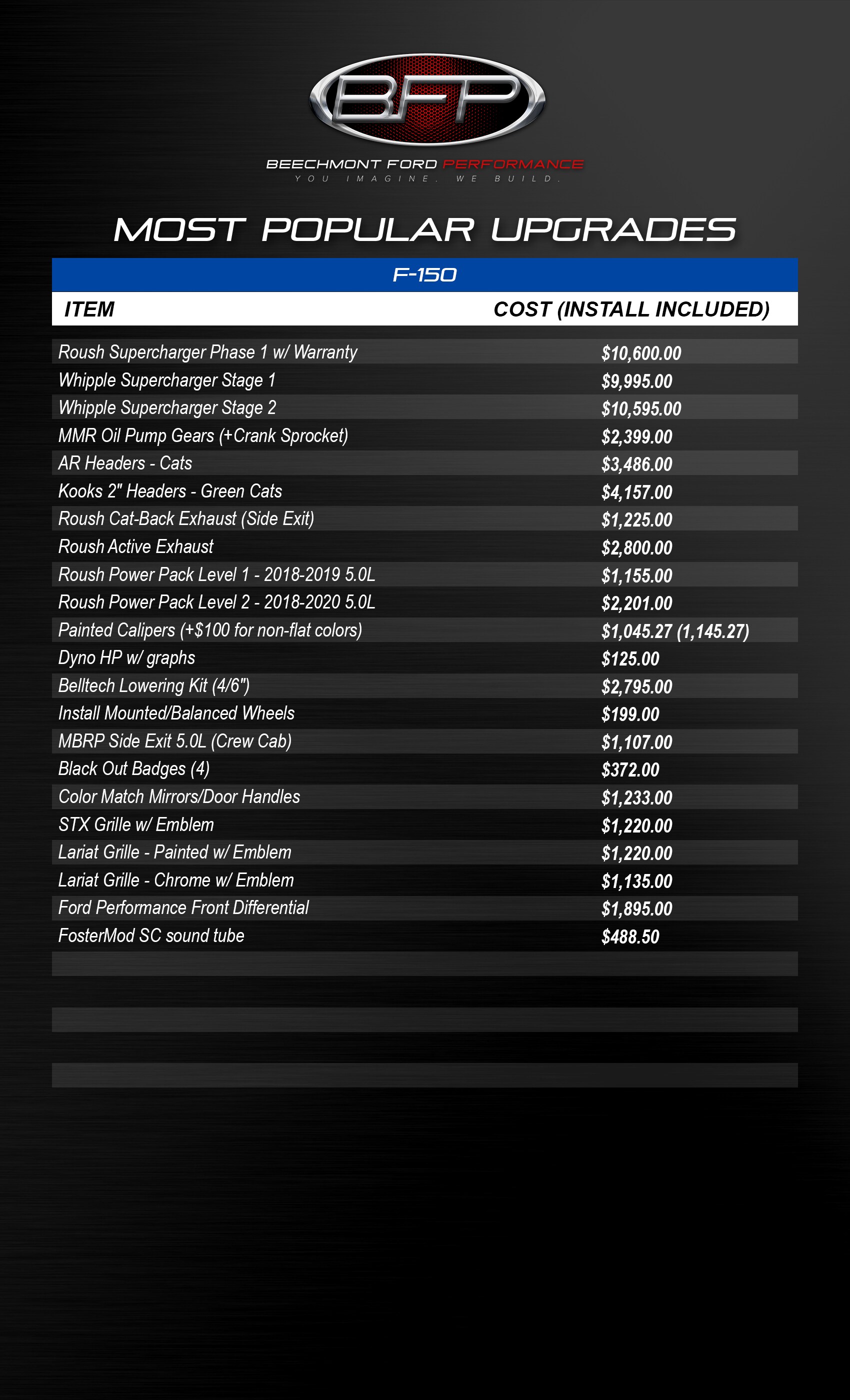 BFP_MostPopularUpgrades_F150 copy.jpg