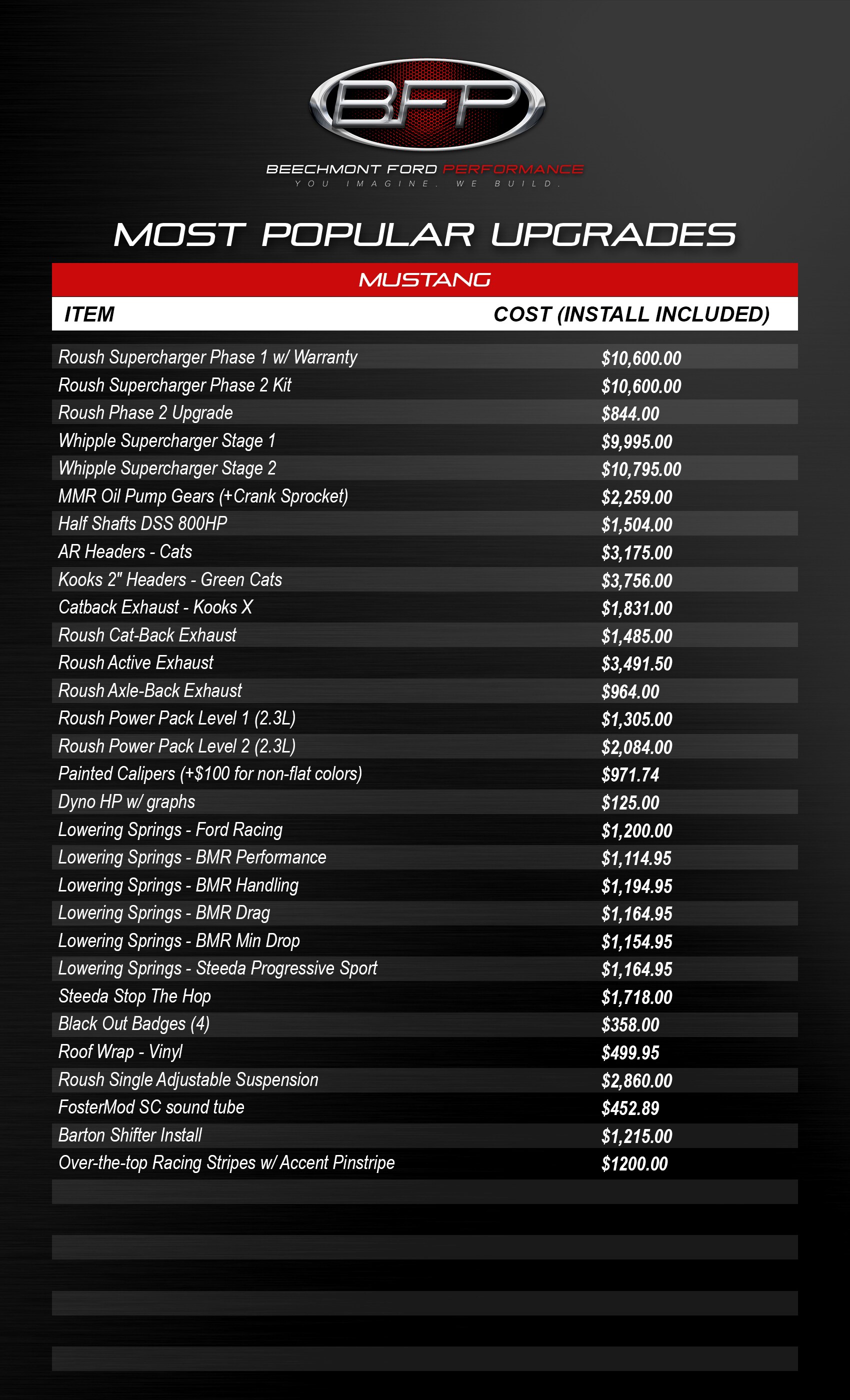 BFP_MostPopularUpgrades_Mustang copy.jpg