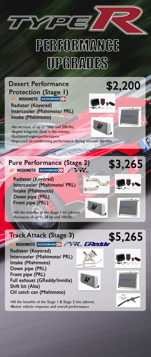 Performance-Landing-Page.png
