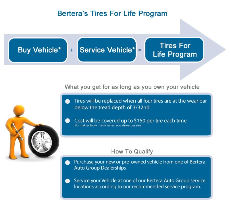 tires-for-life-2.jpg