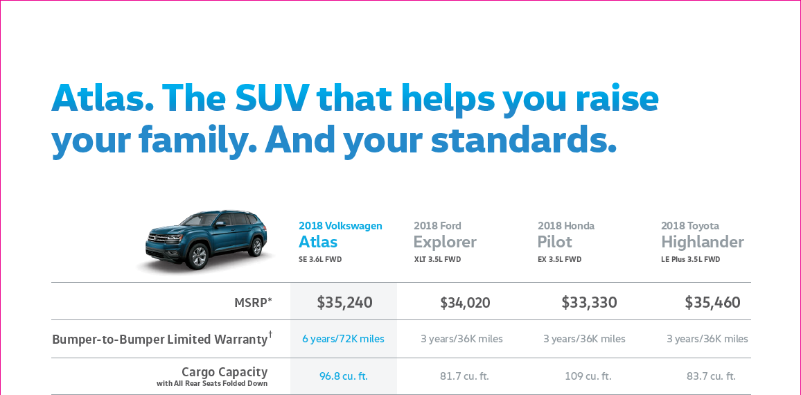2018 Atlas SUV Warranty Comparison pt 1.png