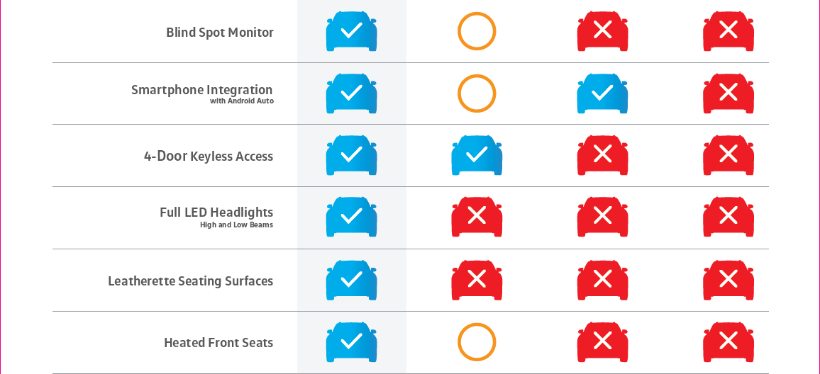 2018 Atlas SUV Warranty Comparison pt 2.png