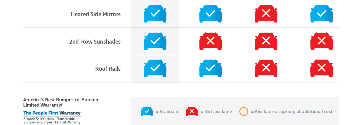 2018 Atlas SUV Warranty Comparison pt 3.png