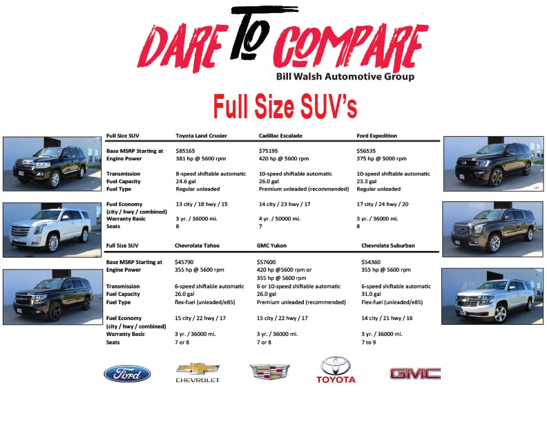 DTC full size SUVs.png