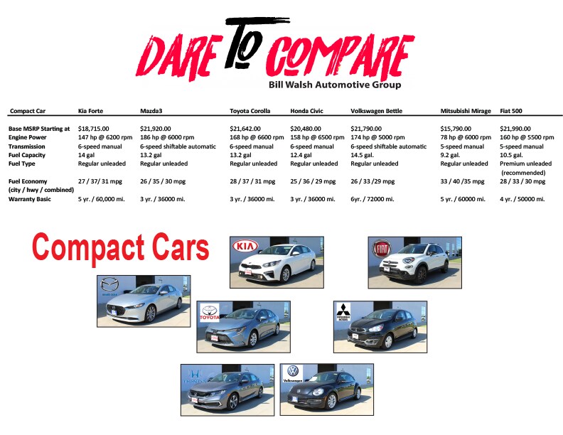 compact cars.png