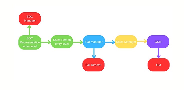 Sales Path