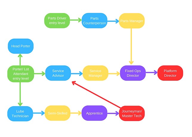 Service & Parts Path