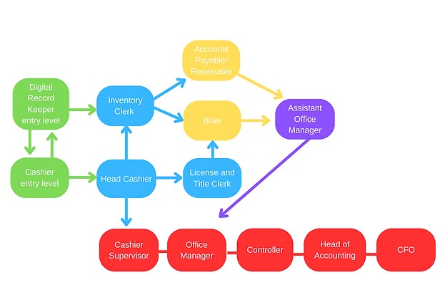 Adminstrative Path