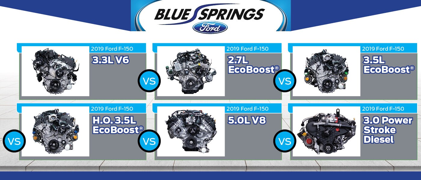 2019 Ford F-150 Engine Options