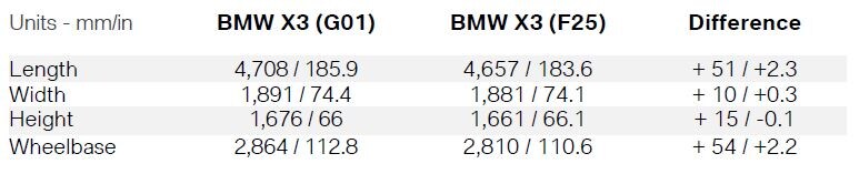 2018 BMW X3 vs 2017 BMW X3 2018 BMW X3 vs 2017 BMW X3 in Calgary AB