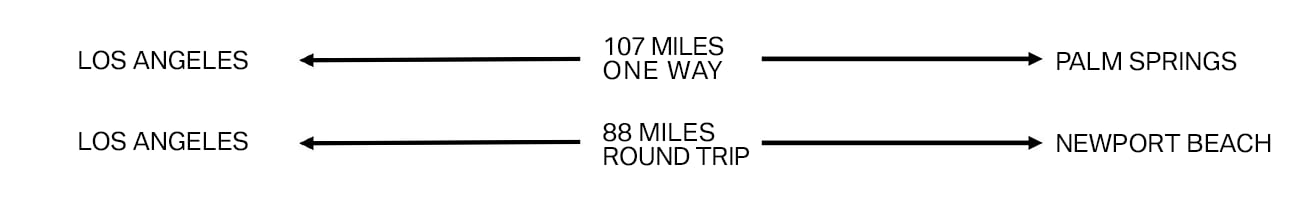 SoCal - Drivng Range Commute.png