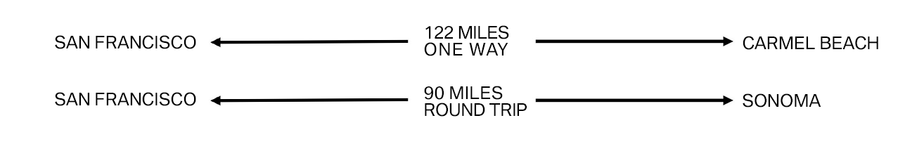 NoCal - Driving Range Commute.png